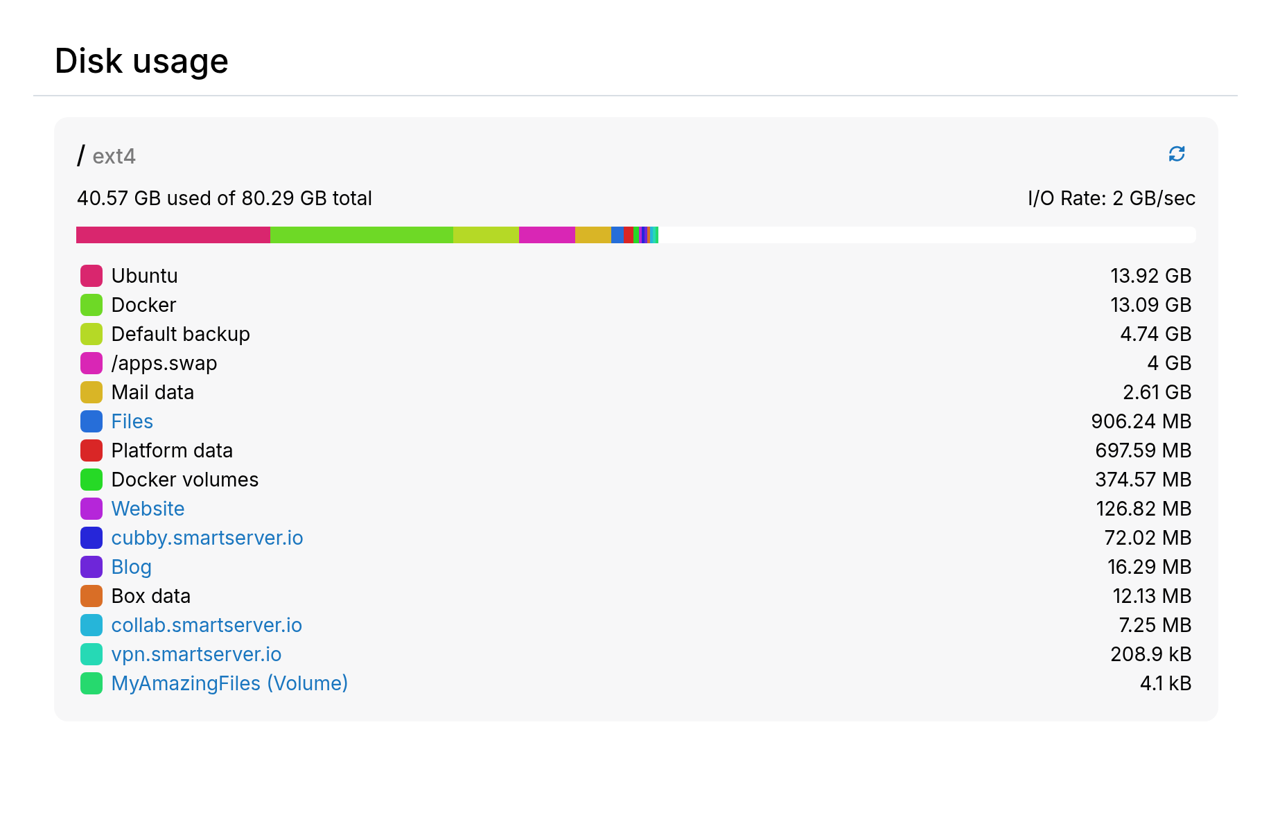 Disk Usage